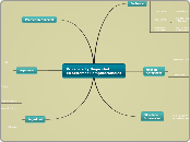 Privacidad y Seguridad
en Sistemas Comp...- Mapa Mental