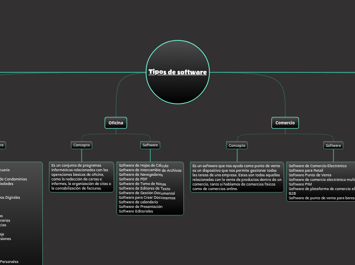Tipos de software - Mind Map