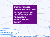 Els conceptes clau del disseny de recursos...- Mind Map