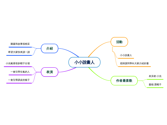 小小說書人
 - 思維導圖