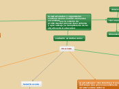 El curriculo - Mapa Mental