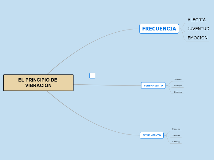 EL PRINCIPIO DE VIBRACIÓN - Mapa Mental