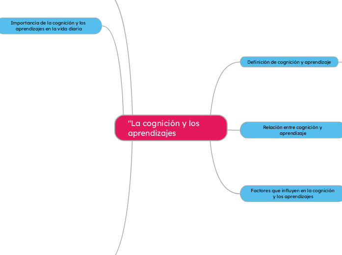 “La cognición y los aprendizajes