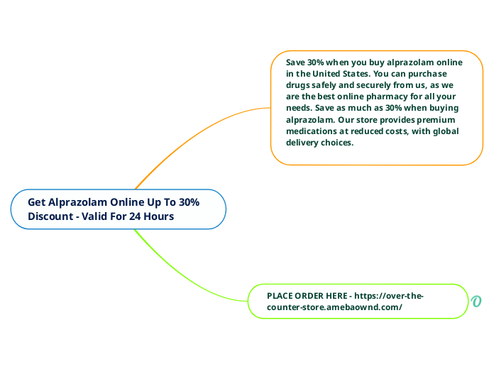 Get Alprazolam Online Up To 30% Discount -...- Mind Map