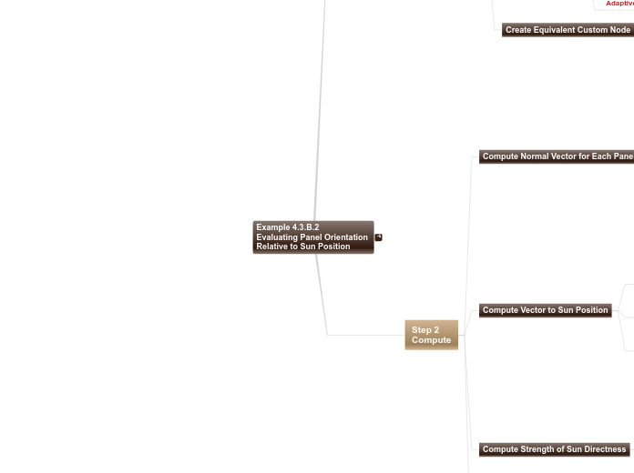 04 - Example 4.3.B.2 Evaluating Panel Orie...- Mind Map