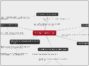 The Bermuda Triangle - Mind Map