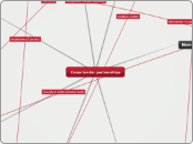 Cross-border partnerships - Mind Map
