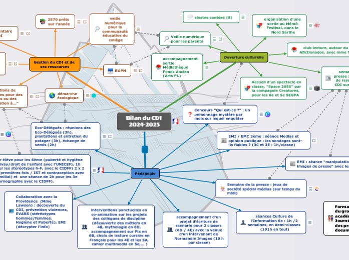 Bilan du CDI 2024-2025