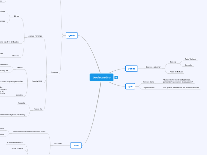 Dodecaedro Cabildo SSB