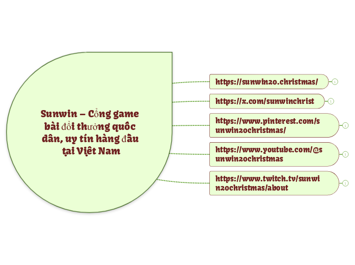 Sunwin – Cổng game bài đổi thưởng quốc ...- Mapa Mental