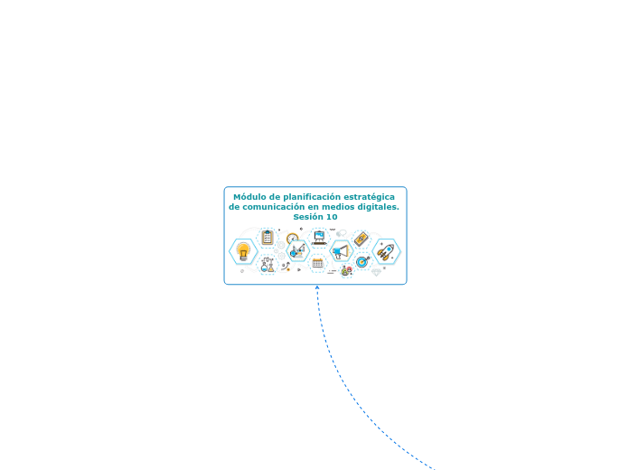 Módulo de planificación estratégica 
de...- Mapa Mental