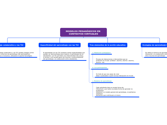 MODELOS PEDAGÓGICOS EN CONTEXTOS VIRTUALES
