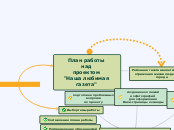 План работы
над
проектом
"Наша л...- Мыслительная карта
