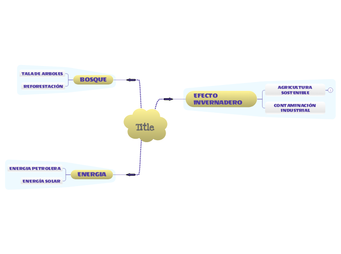 Purple &amp;amp; yellow - Mapa Mental