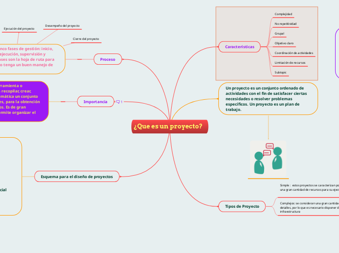 ¿Que es un proyecto?