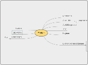 Bäcker - Mindmap