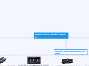 Parts of a Computer - Mind Map