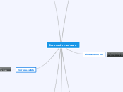 Grupos de hardware - Mapa Mental