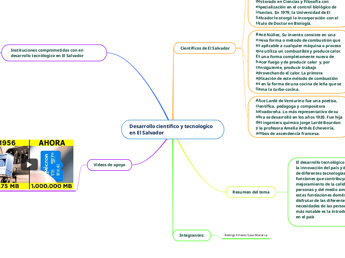 Desarrollo cientifico y tecnologico en El Salvador