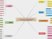 Le recueil de données cliniques : la ...- Carte Mentale