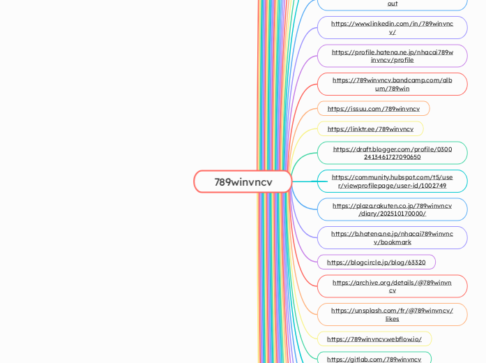 789winvncv - Mindmap