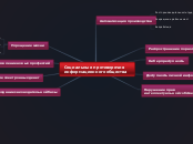 Социальные противоречия информац...- Мыслительная карта