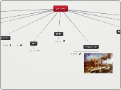 הנריק איבסן - Mind Map