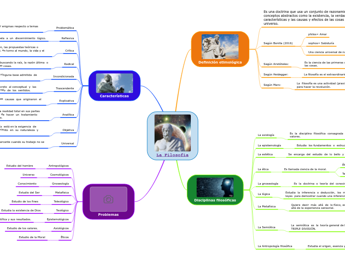 La Filosofía - Mapa Mental