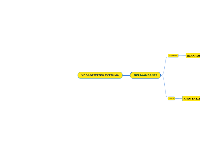 ΥΠΟΛΟΓΙΣΤΙΚΟ ΣΥΣΤΗΜΑ - Mind Map