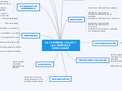 LA CHIMENEA SOLAR Y LAS ENERGÍAS RENOVA...- Mapa Mental