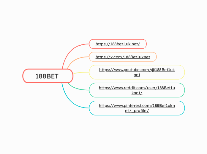 188BET - Mapa Mental