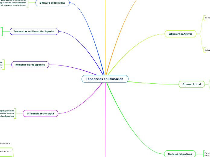 Tendencias en Educación  - Mapa Mental