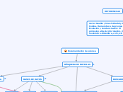 Documentación de prensa - Mapa Mental