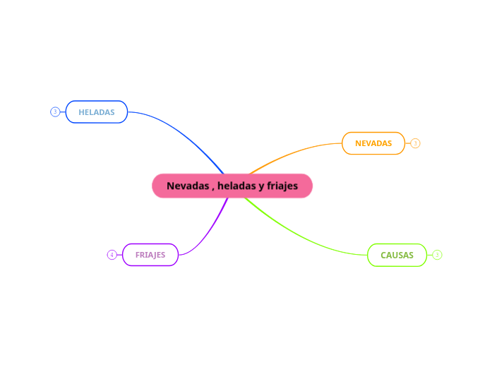 nevadas-heladas-y-friajes-mind-map