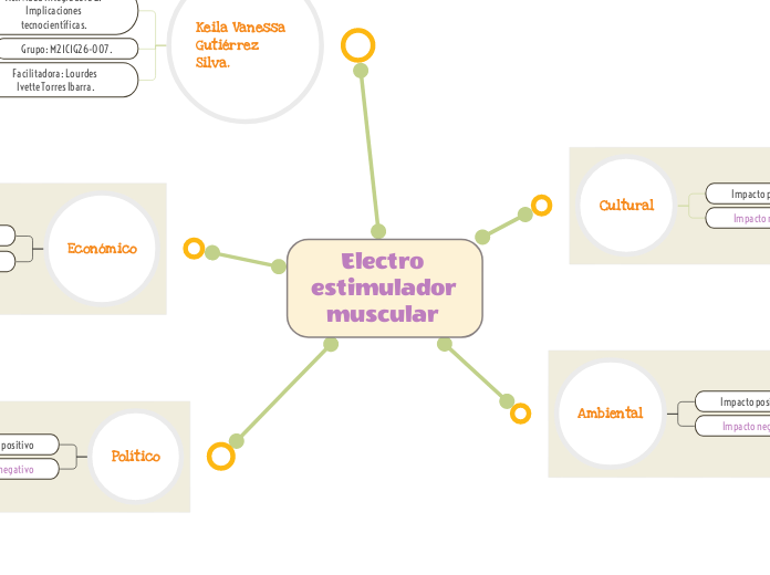 Electro estimulador muscular  - Mapa Mental