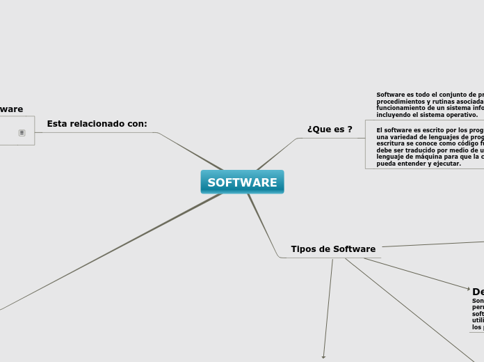 SOFTWARE - Mapa Mental