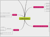 La Web Semántica - Mapa Mental