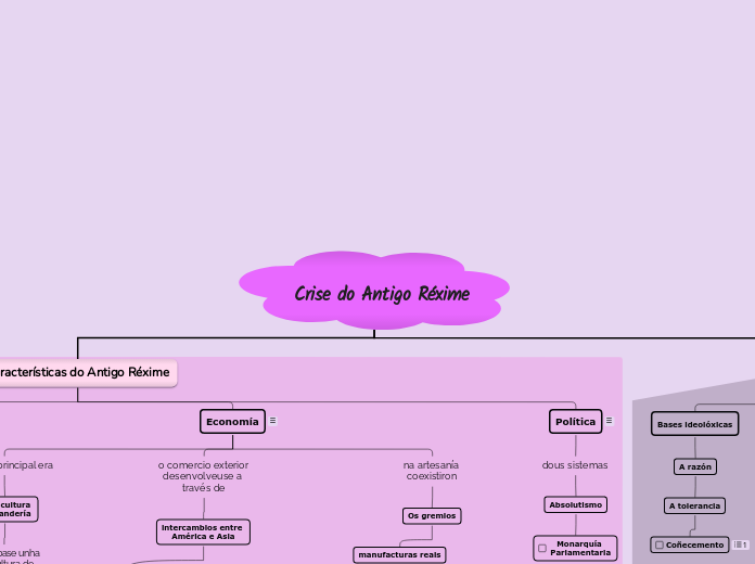 Crise do Antigo Réxime