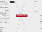 Newly Blind Person - Mind Map