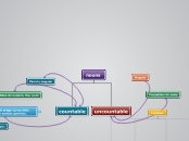 countable and uncountable nouns