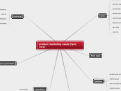 product marketing needs (lync core) - Mind Map
