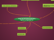 Proyecto trimestral desarrollo logico y...- Mapa Mental
