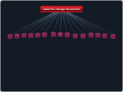 Label The Interger Numberline - Mindmap