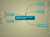Williams Blumenthal Secret Society Mindomo - Mind Map