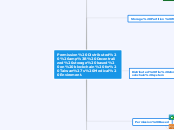 Permission Distributed &amp; Decentralized...- Mind Map