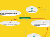 E-PORTAFOLIO - Mapa Mental
