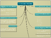 Dr. Alexander Pedachenko - Mind Map
