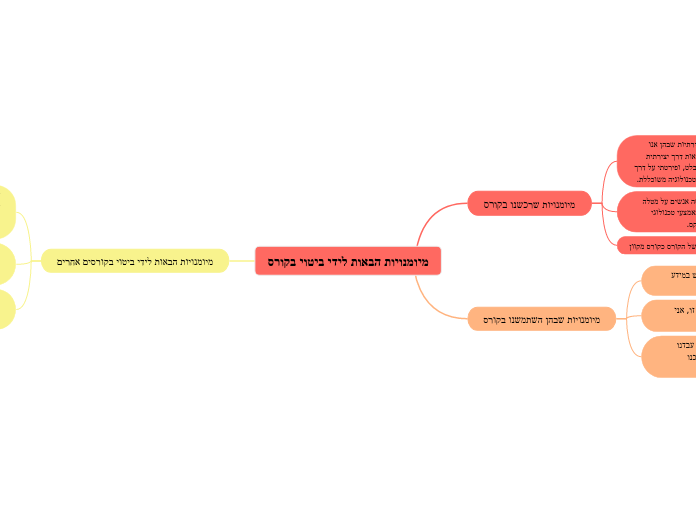 מיומנויות הבאות לידי ביטוי בקורס - Mind Map