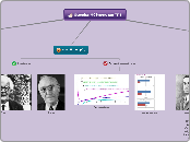 Θεωρίες Μάθησης και ΤΠΕ - Mind Map