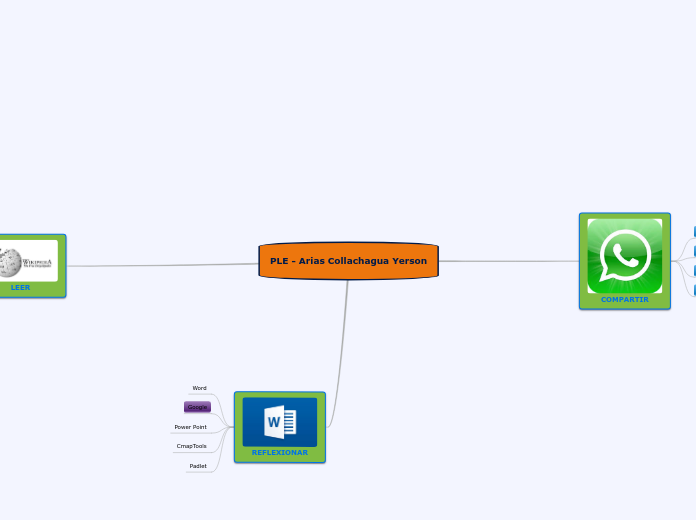PLE - Arias Collachagua Yerson - Mind Map